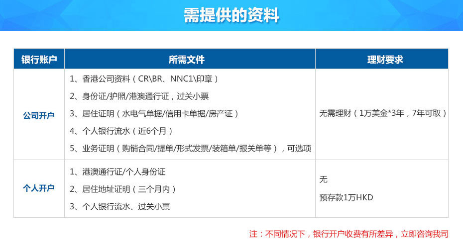 華僑永亨銀行離岸賬戶申請(qǐng)所需資料