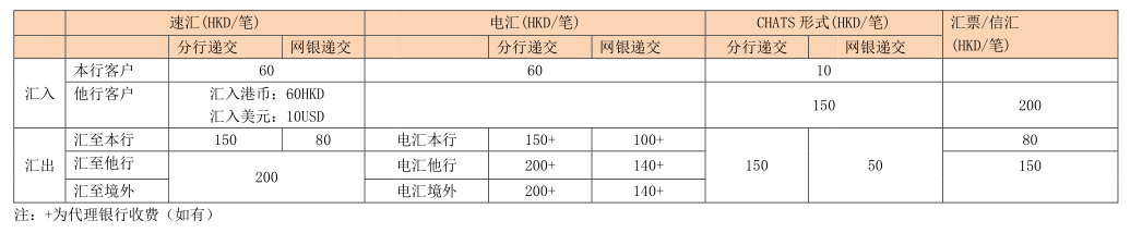 工銀亞洲匯入?yún)R出明細表