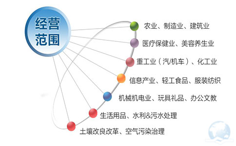 注冊(cè)香港公司如何填寫和變更業(yè)務(wù)性質(zhì)