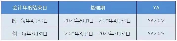 新加坡稅務(wù)政策：新加坡企業(yè)所得稅減免計劃！